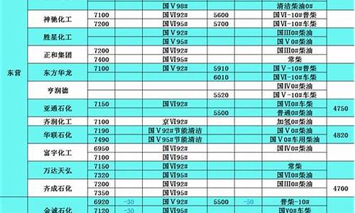 中石化汽油柴油价格查询_中石化汽车柴油价格表