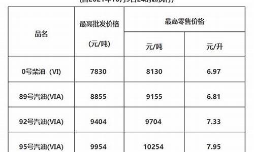 广东清远油价今日价格_清远油价哪里降价最多