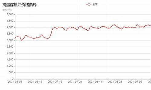 煤焦油的价格_原料煤焦油价格再创新高