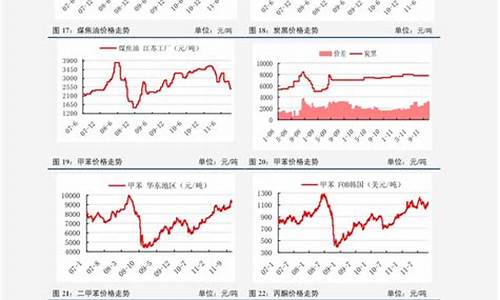 中石化成品油价格调整最新消息_中石化成品油价格发布