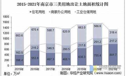 2021年南京土地出让公告_南京集体土地出让金价格