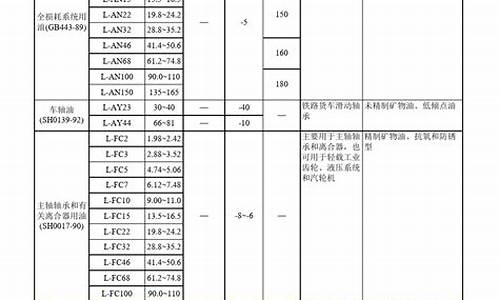 润滑油市场价_吉林新型润滑油价位表