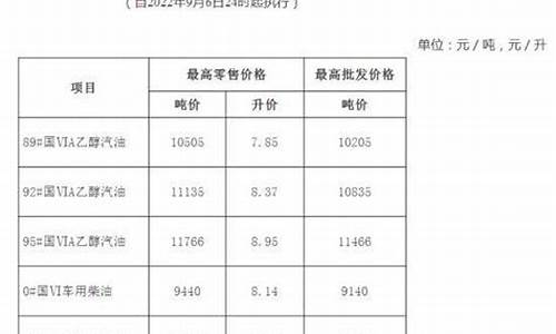 安徽油价调至9块多少钱_安徽油价调至9块