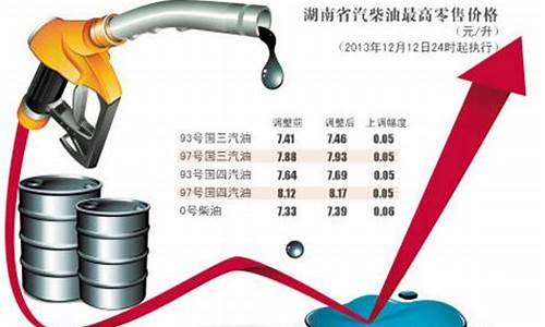 海口油价涨了多少钱一升_海口油价涨了多少