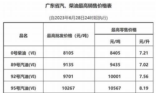 广州油价调整时间表_广州7月15油价