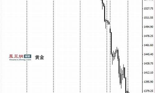 国际金价怎么突然跌了_国际金价为何涨那么快