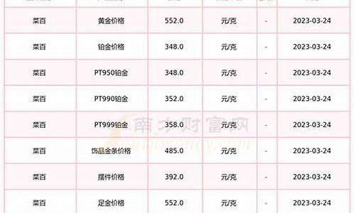 2021年菜百金价多少钱一克_2015菜百金价