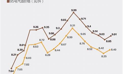 陕西油价涨跌情况表最新_陕西油价涨跌情况表