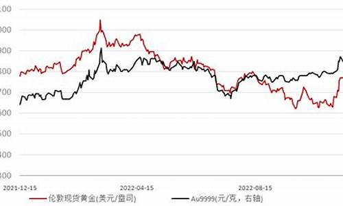 美联储加息落地金价_美联储加息靴子落地