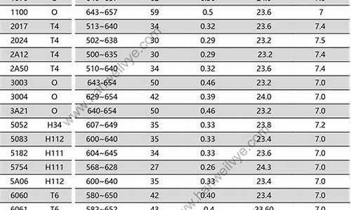 铝合金价格区间_铝合金价格与重量有关吗