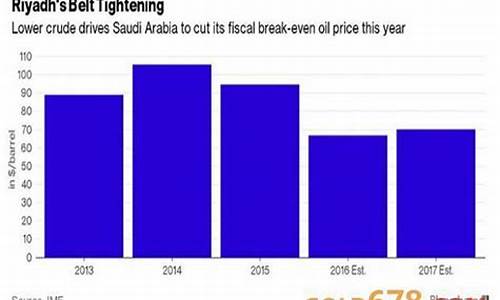沙特财政油价平衡线_沙特遇袭油价大涨