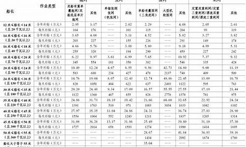 渔业油价补贴实施方案_2010年渔业油价补助