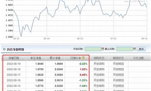 净值最低的基金价格_净值最少的基金