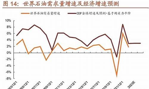 油价跟人们对未来_油价和市场的关系论文