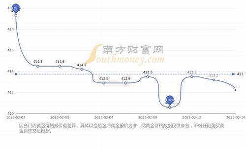 济宁现在金价最低多少_济宁现在金价最低多少钱