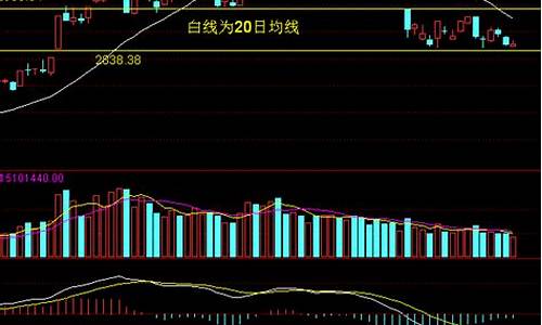 下周国际金价如何应对_下周金价预测最新