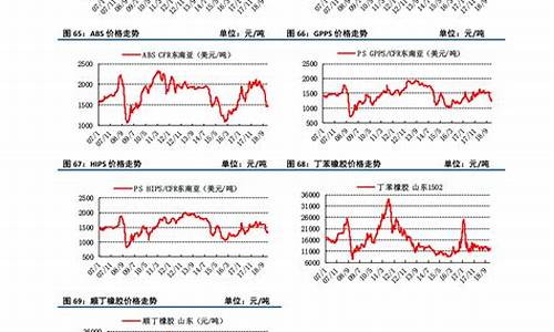 垃圾桶回收地沟油价格_垃圾桶 回收