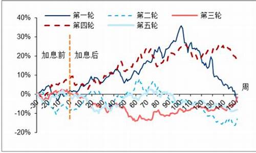 金价加息分析报告_金价加息分析报告最新