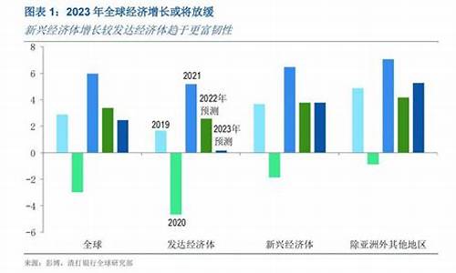 渣打银行汇率实时查询_渣打银行预测2023金价