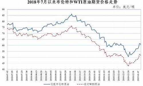 德宏油价2019_德宏油价今日价格查询