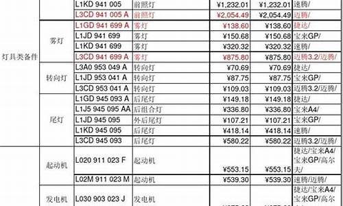 石家庄汽车钣金_正定汽车钣金价钱表