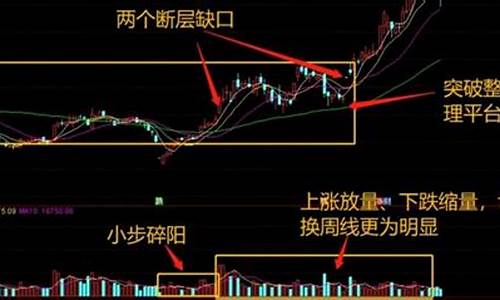 金价确认跌破关键支撑位_金价断层什么意思