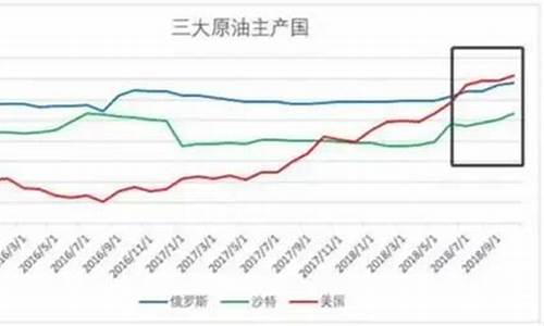 油价大跌利好哪个板块_油价大跌利好什么板块