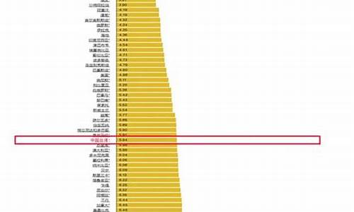 今天禹州油价多少_今天禹州油价多少一升