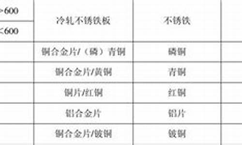 惠州有没有大的五金批发城_惠州标准五金价钱