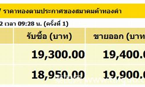 2021年泰国黄金多少钱一克_正宗泰国金价是多少