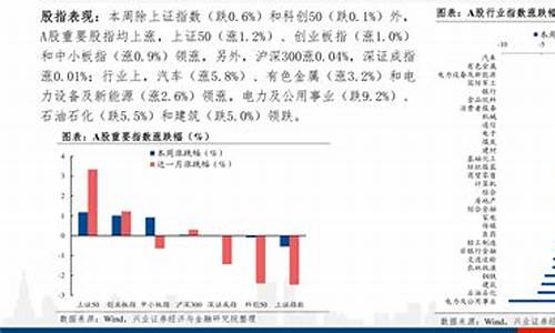 吉林油价调整日期_吉林今天油价调整