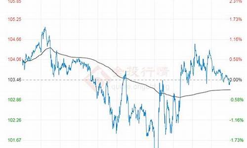 2020原油期货价格_7月期货原油价格