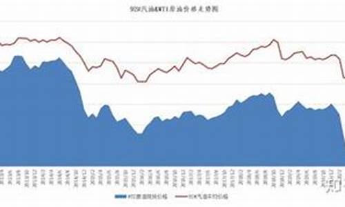 油价和橡胶价格关系_油价上涨对橡胶的影响