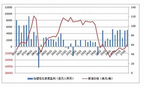 炼化和油价的关系_炼油与石油化工