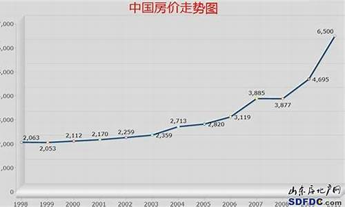 金价大跌是不是意味房价要跌_金价和房价涨幅对比