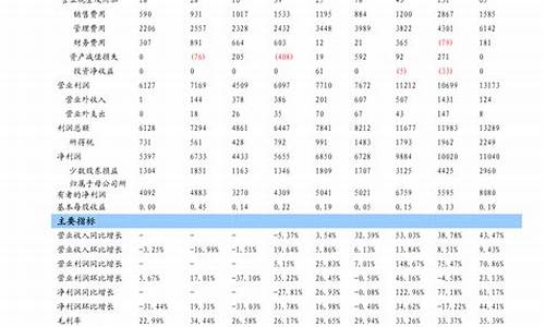 最新油价查询广东油价_广东油价调整最新油价