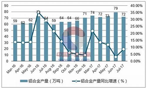 铝合金价格曲线图_铝合金价格分析报告