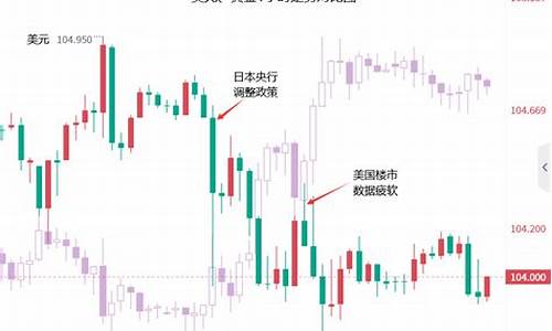 金价得到短线支撑什么意思_金价得到短线支撑