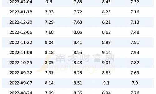 四川近期3月份油价表_四川今年油价