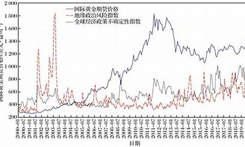 我国各个时期的金价_中国金价历史