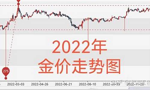 金价走势2022年一览表_金价走势2022