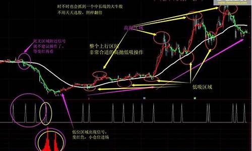 金价低位反弹趋势_金价低估