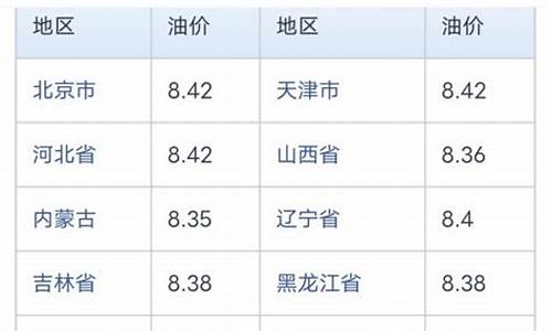 海口油价啥时候调整最新消息_海口油价啥时候调整