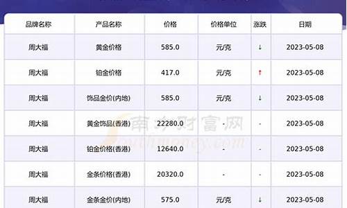 福建的金价是多少_福建的金价是多少一克卖价