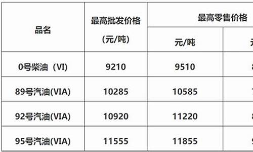 佛山最新油价调整_佛山油价今日24时下调