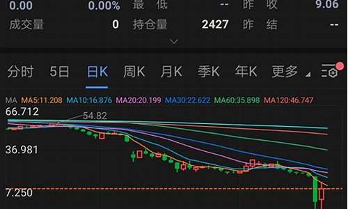 “负油价”来临,国内油价仍不降,差价被谁赚走了?_负油价只有中行吗