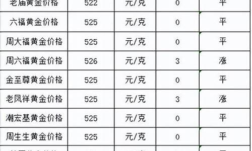 金价20年价格_20年金价最高多少