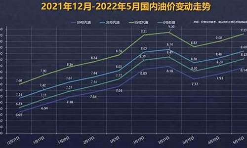 最新92汽油_新一轮92号汽油价