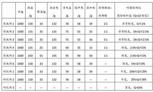 电镀真金多少钱一克_电镀真金价格怎么计算