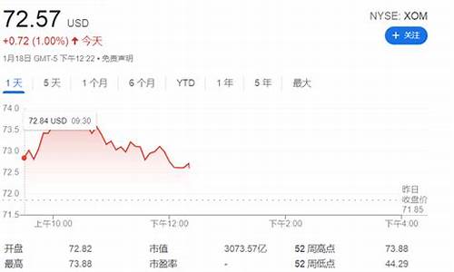 埃克森科技油价成本_埃克森原油泄漏